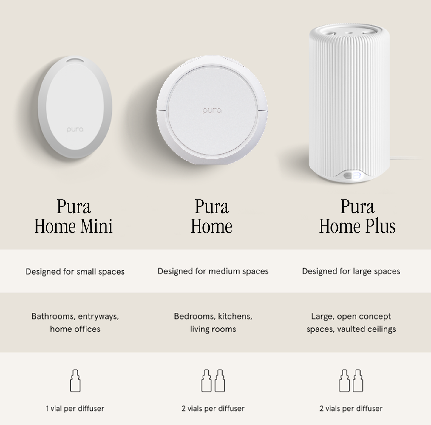 Pura Home™ Smart Home Fragrance Diffuser
